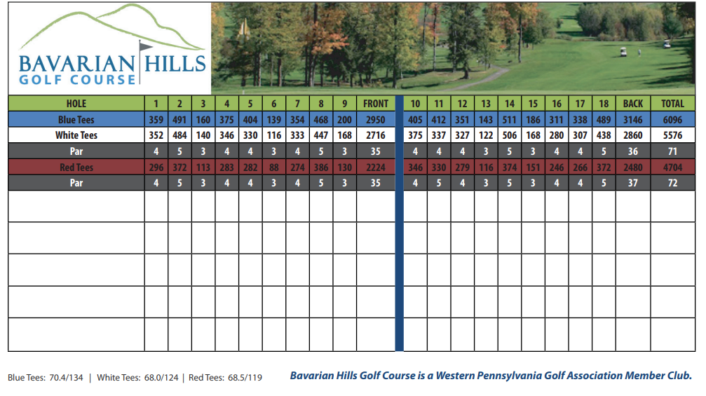 Scorecard